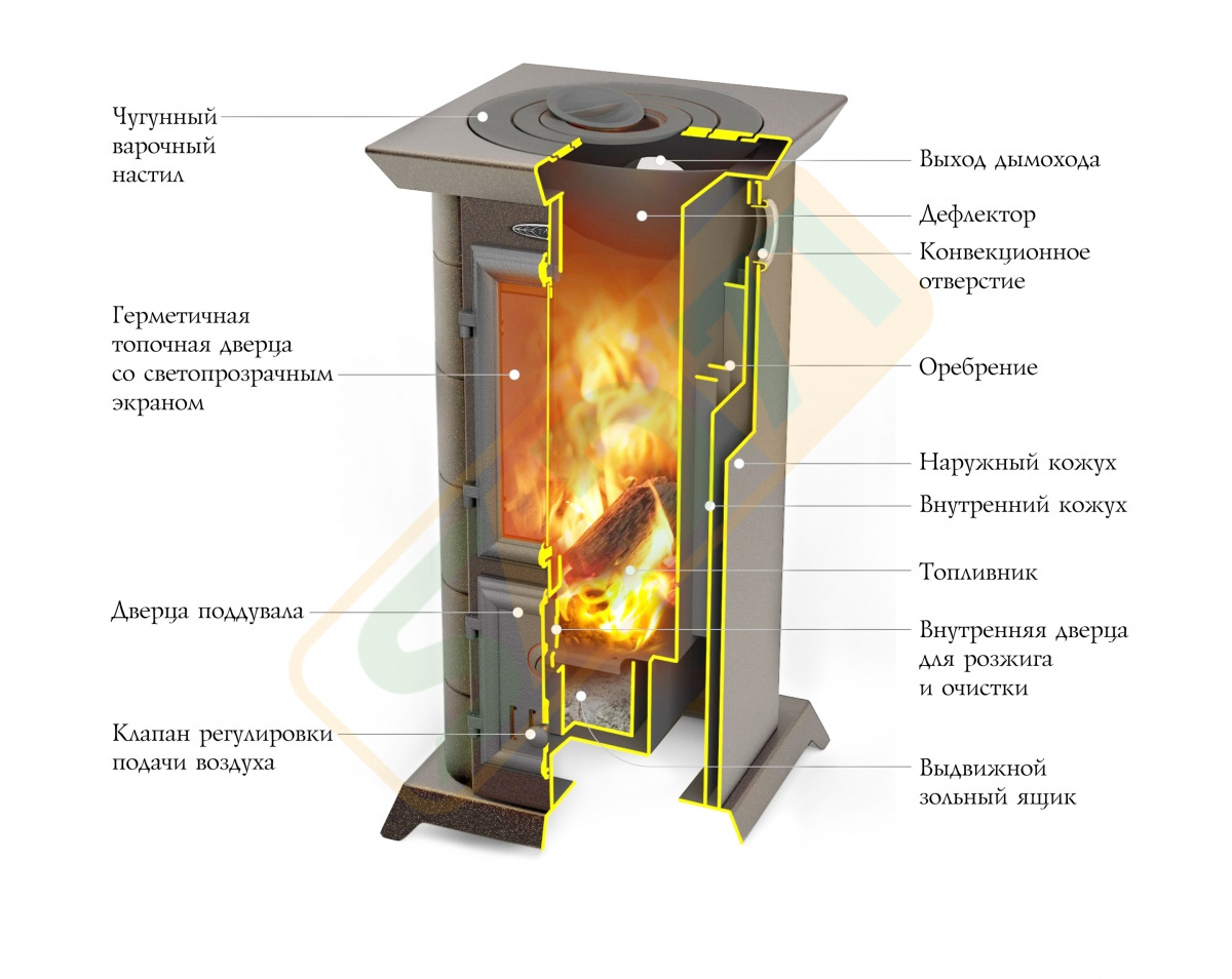 картинка Статика Тетра от магазина Компания+